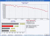 Maxtor Daimondmax 10 RAID0