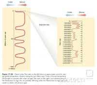 Introduction to physical geology