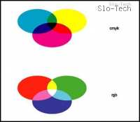 Primerjava med CMYK in RGB