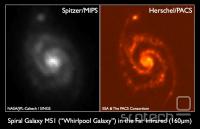Spitzer vs. Herschel