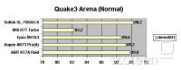 Quake3 Arena (Normal)