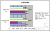  Primerjava v Drive Indexu