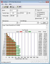  Atto Benchmark