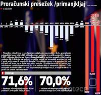  prora&#269;un