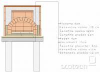  Prerez tuneske pece - vir: Pecarstvo Turk