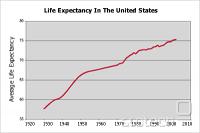  life expectancy