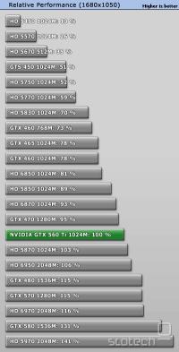  Relative performance.