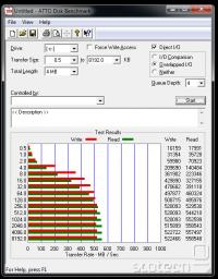  ATTO 522/558 MB/s