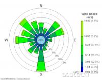  Vetrna ro&#382;a (Wind rose)