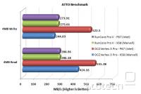  Marvell vs Intel