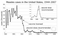  Upad pojavnosti o&#353;pic po uvedbi programiranega cepljenja v ZDA