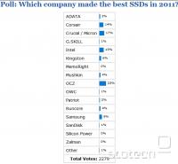 OCZ best SSD manufacturer 2011