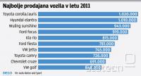  Prodaja avtomobilov na svetu za leto 2011