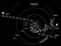 Voyagerja in Pioneerja letijo vsak v svojo smer, dale&#269; pro&#269; od Sonca.