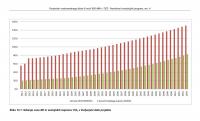  Cena elektri&#269;ne energije iz TE&#x160;6