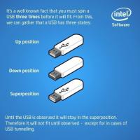  Superpozicija USB-ja