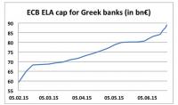 ECB ELA