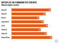  Battery life, wifi.