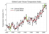  Nasa land-ocean temperature