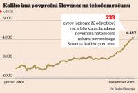  Vir: Finance