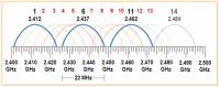  Fraj kanali na 2.4GHz