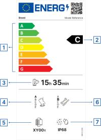 Primer energijske nalepke