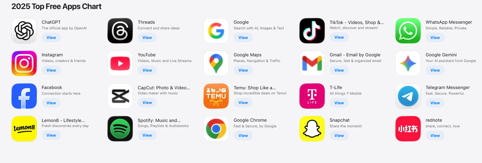 Najpopularnejše aplikacije na iPhonu so ChatGPT, Threads in Google