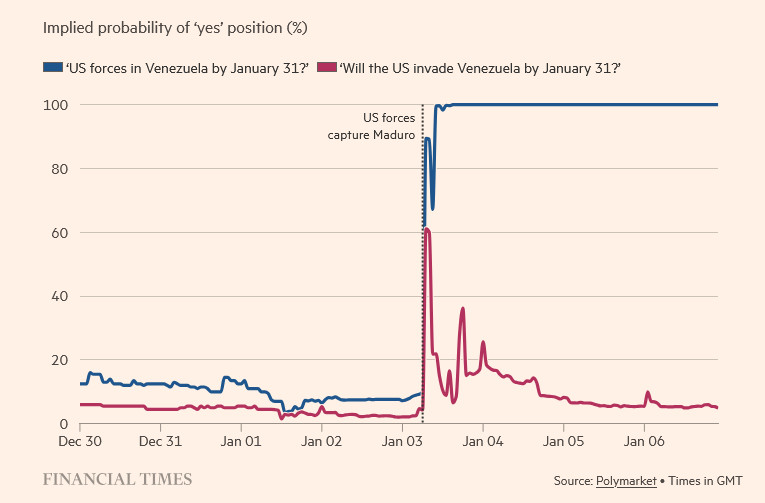 Ali je bil ameriški napad na Venezuelo invazija?