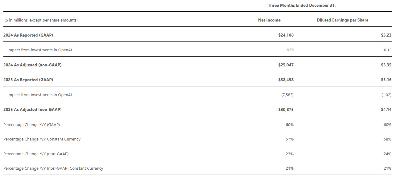 Windows 11 presegel milijardo uporabnikov