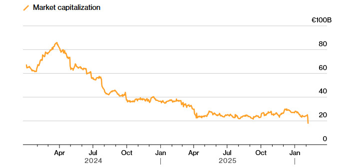 Stellantis odpisal 22 milijard evrov zaradi ponesrečene stave na električna vozila