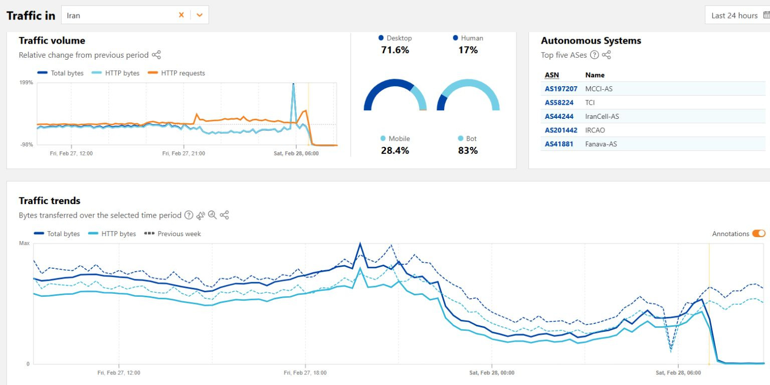 Iransko prebivalstvo ostalo brez interneta