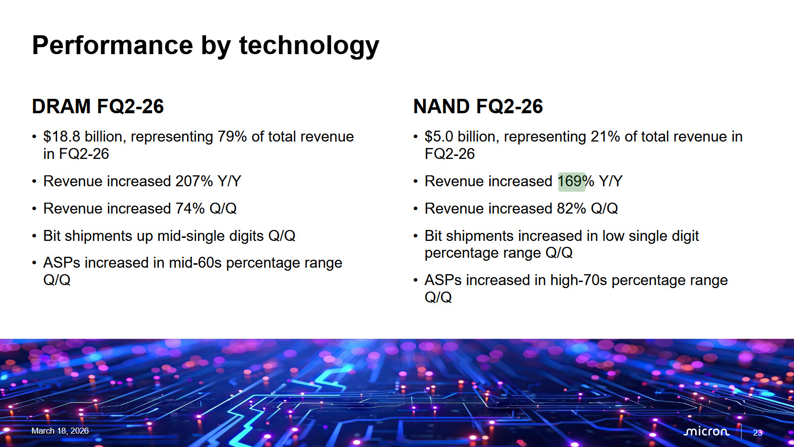 SSD-ji sledijo pomnilniku in so čedalje dražji