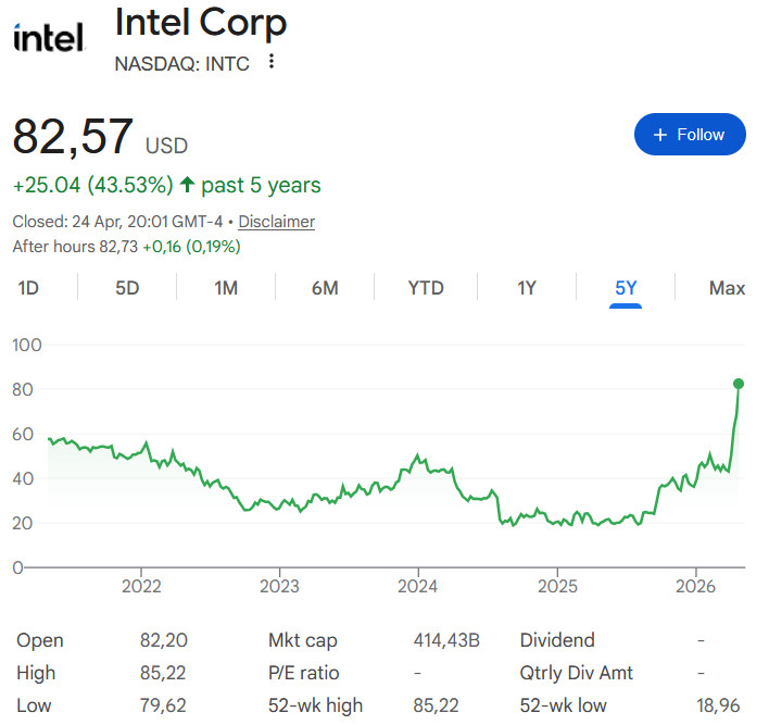 Intel je vstal od mrtvih